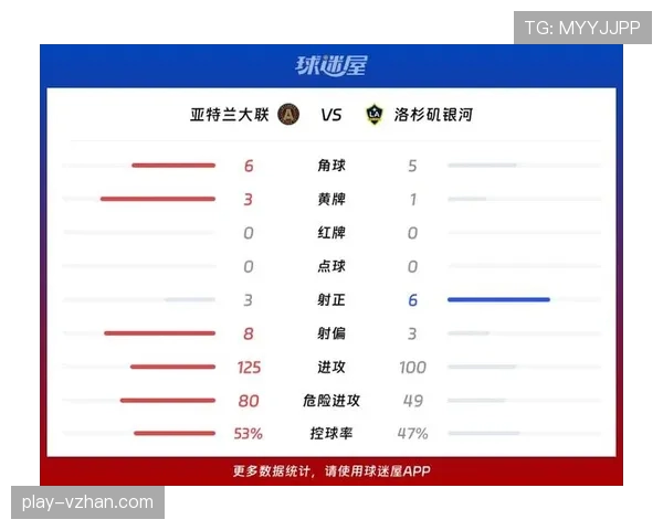 洛杉矶银河近期阵容轮换增多，在主场关键赛程中表现起伏明显