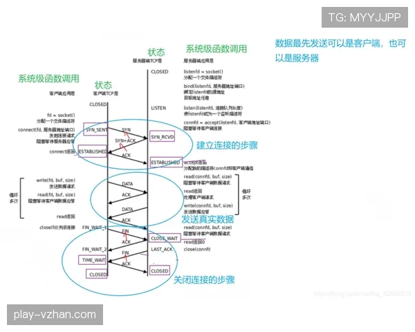 黄牌规则详解:关键判罚标准与累计处罚机制解析 黄牌规则详解:关键判罚标准与累计处罚机制解析